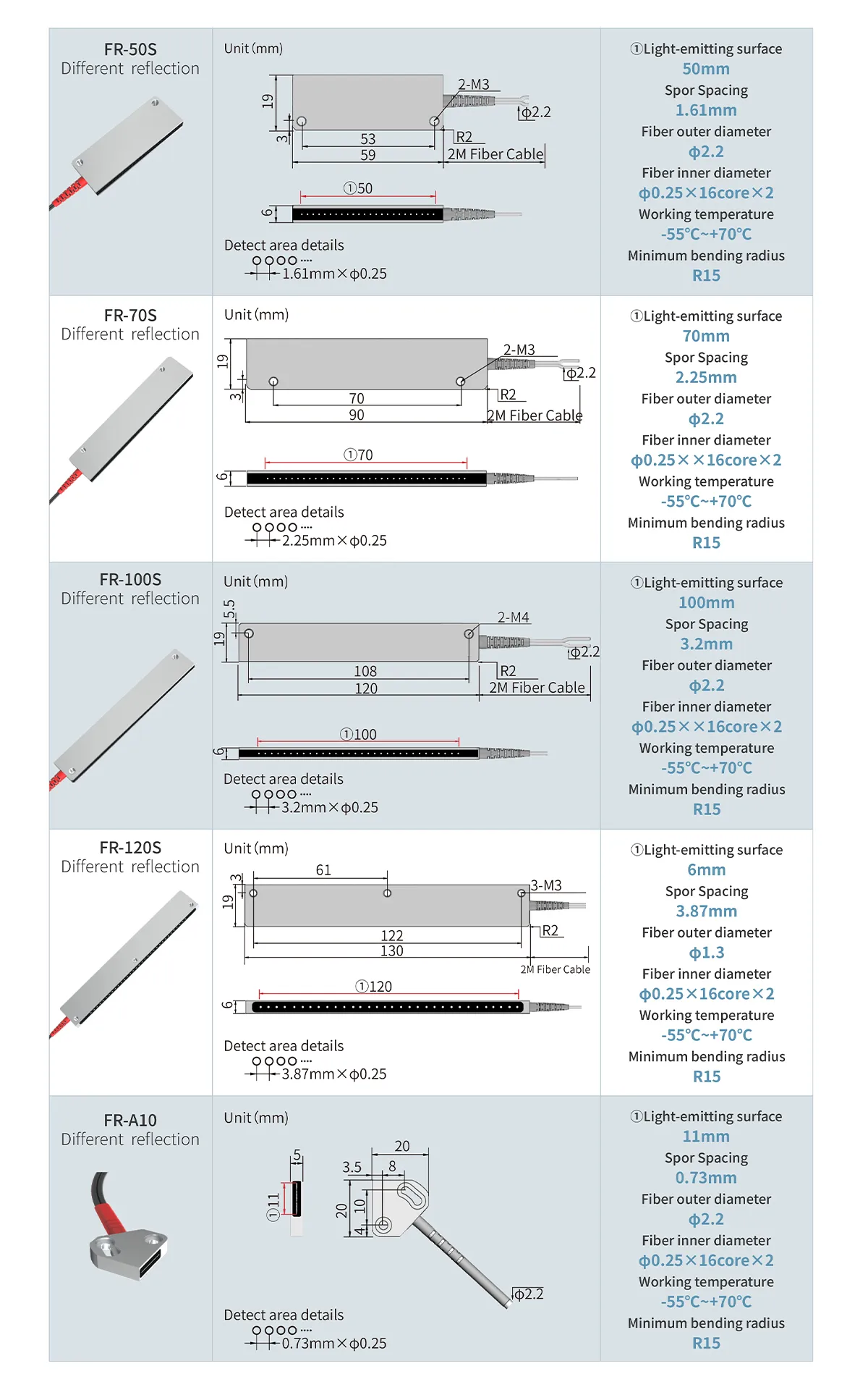Array Diffuse Reflection Fiber Optic Sensor-Dimension-3