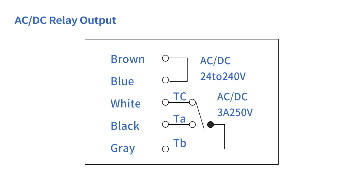 IP67 Protected Diffuse Reflection Photoelectric SensorIP67-Wiring