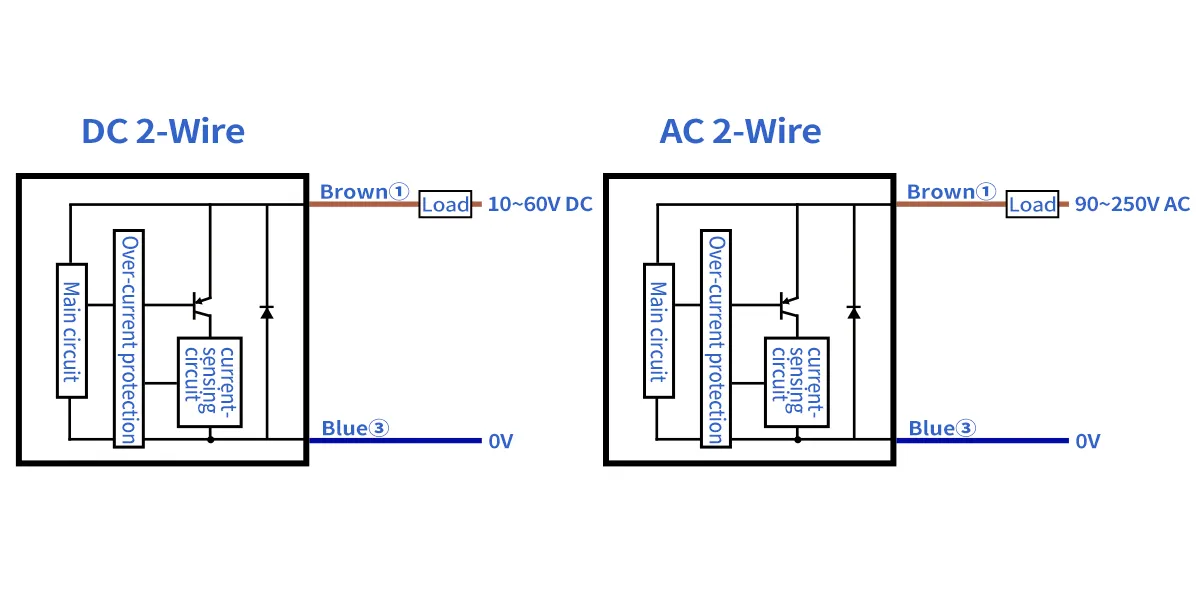 M12 Inductive Proximity SensorM12-Wiring 2