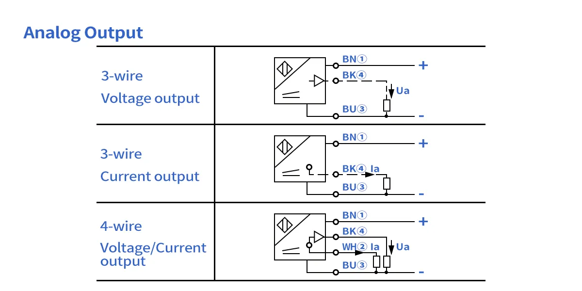 M30 Analog Output Inductive Proximity SensorM30-Wiring