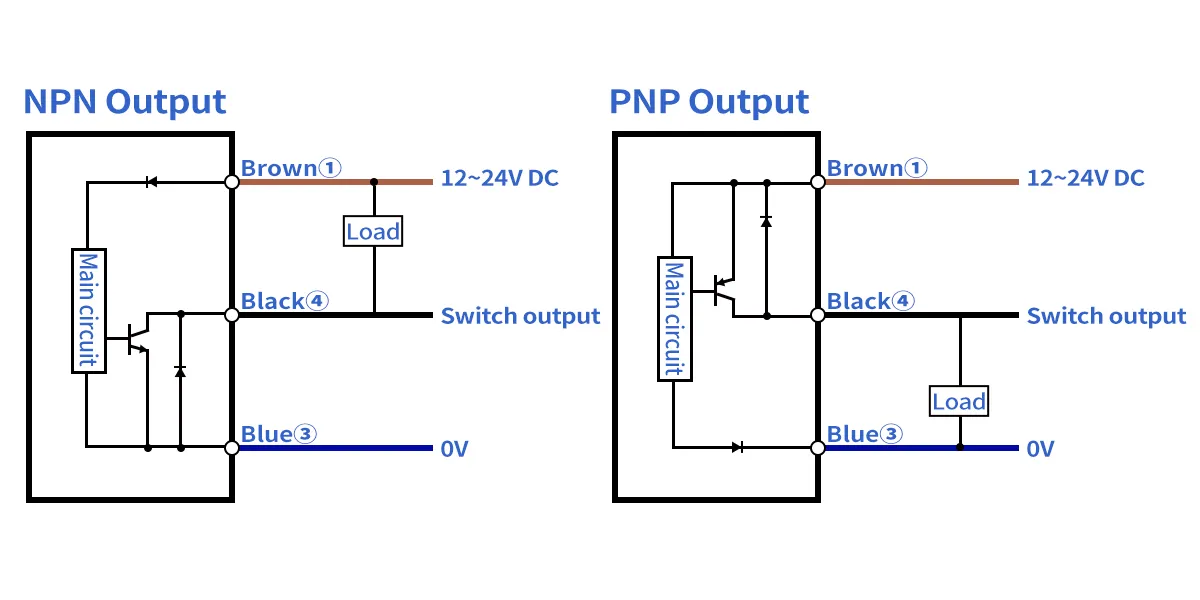 M4 Mini Diffuse Reflection Laser Photoelectric SensorM4-Wiring 1